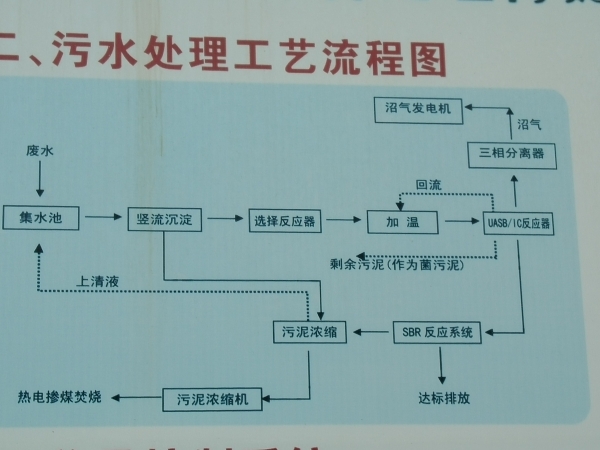 山东沂水大地玉米污水处理项目